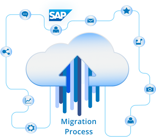 image sap